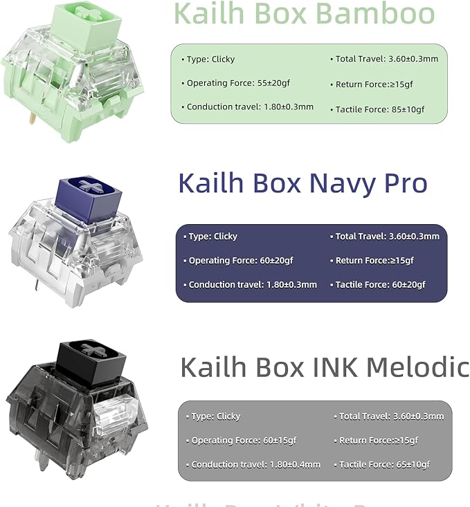 Zhouwang 105 Crystal Blue Switches,3 Kailh Box Experience Pack Switches,Dustproof and Waterproof,Crisp Click,Suitable for clicker for 3D Prints and MX Gaming Mechanical Keyboards
