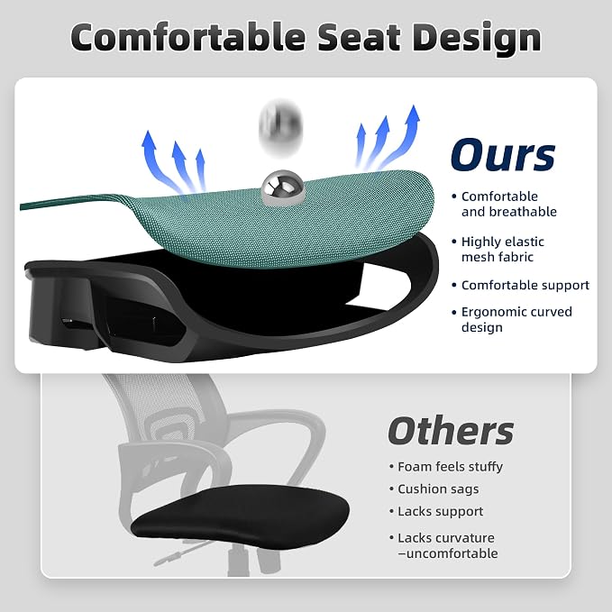 Fizzin Ergonomic Office Chair Mesh Computer Desk Chairs with 3D Armrests | Office Chair with Adjustable Lumbar Support, 90°-125° Tilt, Wide Mesh Seat Swivel Task Chair for Home Office