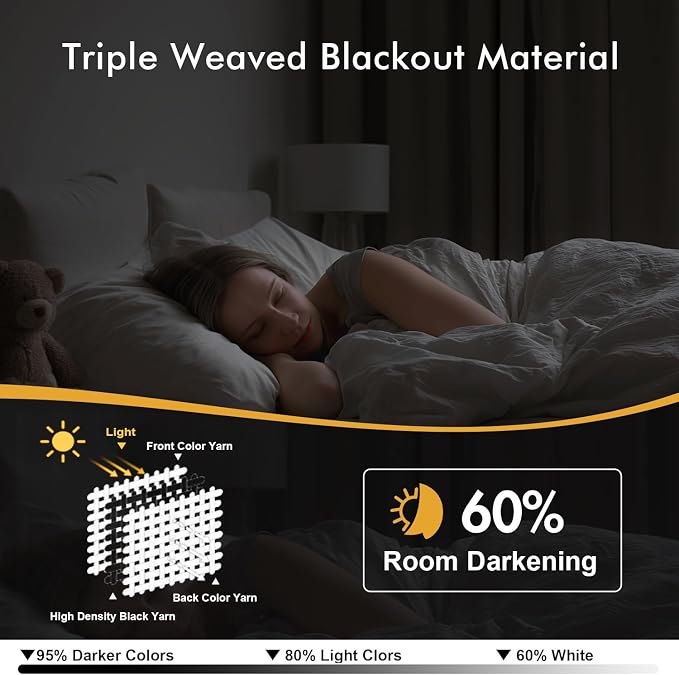 MIULEE Blackout Curtains for Bedroom Living Room 2 Panels, Thermal Insulated Room Darkening Drapes Grommet Noise Reducing Light Blocking Window Treatments 68 Inches Long 55x68 Inch Pure White