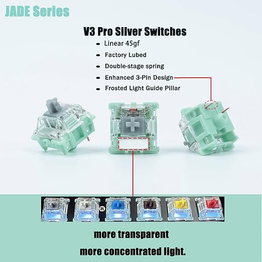 Gateron Jade Series Dual-Stage Spring Pre Lubed Switches Silver V3 Pro,3-Pin 45gf Linear/RGB/LED Switches for Mechanical Keyboard（Silver V3 Pro,36pcs）