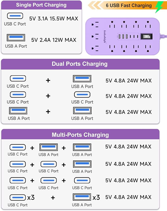Purple Extension Cord with Multiple Outlets- 5 FT Lavender Power Strip, Girls Extension Cord with 11 AC Outlet 6 USB (24W/4.8A), Charging Station for Purple Women Lavender Desk Decor Essentials Gifts
