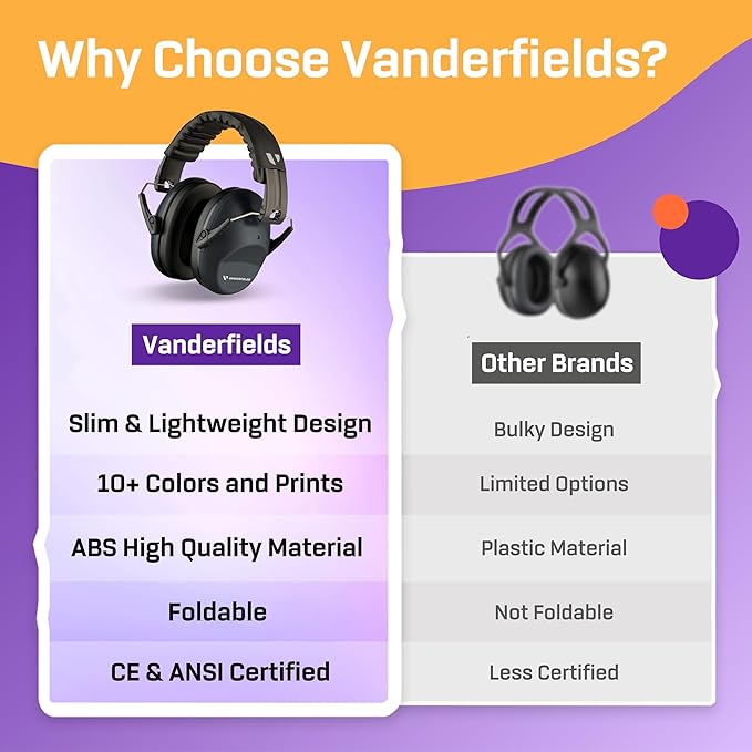 Vanderfields - Hearing Protection Ear Muffs - Over 33 dB (2K Hz) Broad Noise Cancelling Sound Reduction - Adults & Teens