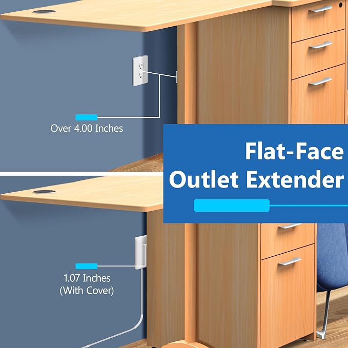 LIDER Outlet Extender with 3 Receptacles, 21W USB-A & 2 USB-C, Ultra-Thin Wall Plate Plug with Cord Extender, 3-Outlet Power Strip, Flat-Face, 8ft Cord, 1625W, ETL Listed, Matte White