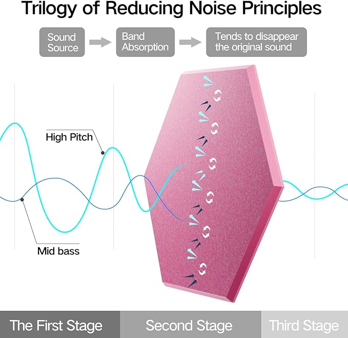 22 Pack Self-Adhesive Acoustic Panels 12" X 10" X 0.4" - Sound Proof Foam Panels for Wall, Hexagonal Design, Flame Resistant, Absorb Noise and Eliminate Echoes(Pink)