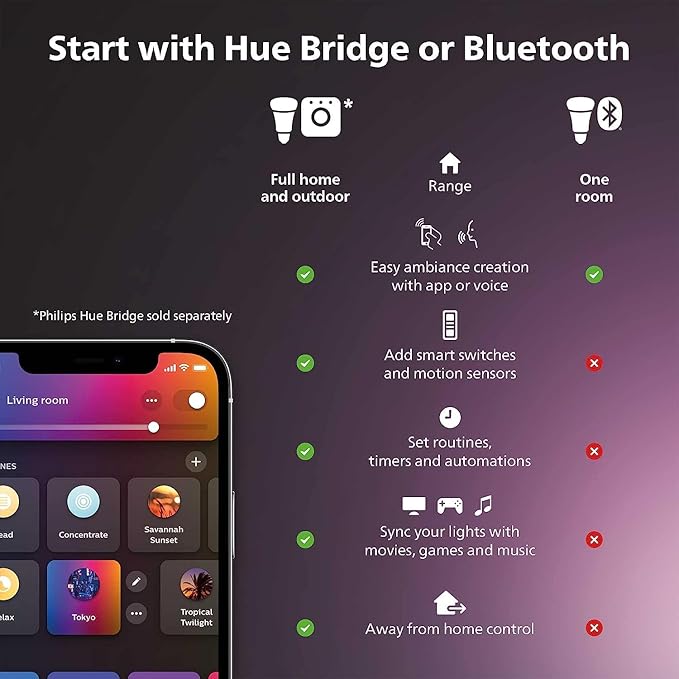 Hue Bloom gen4 NAM White