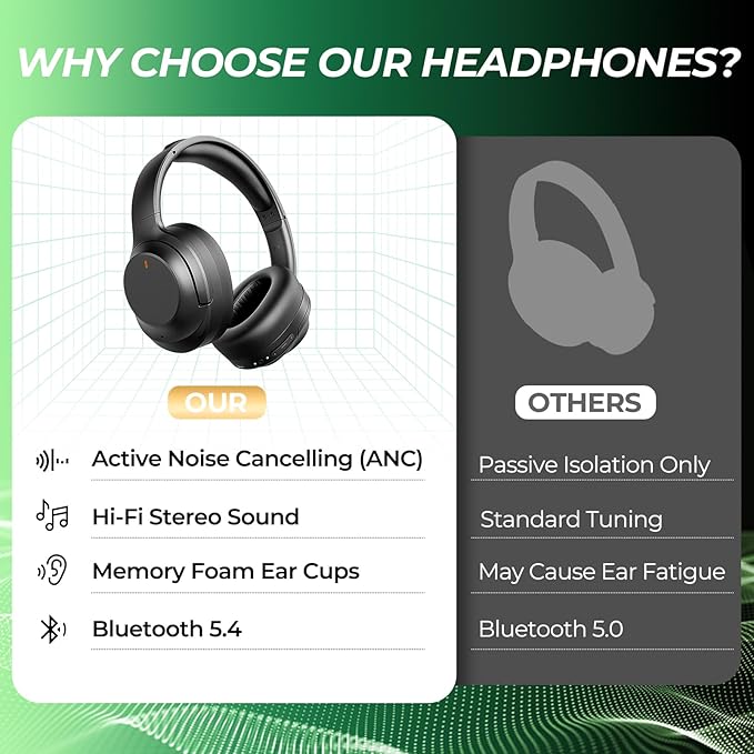 Noise Cancelling Headphones Stocking Stuffers for Men Women Teens Boys Girls: Upgraded HiFi Stereo, 2X Softer Comfort, White Elephant Gifts for Adults, Durable for Traveling/Gym Use/Home Office/Pcs