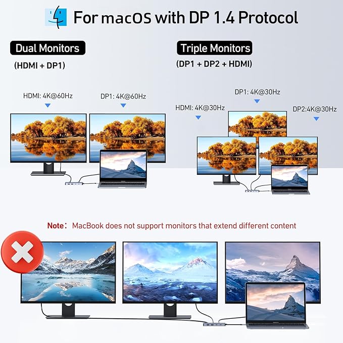 USB C Docking Station Dual DisplayPort, 8 in 1 USB Hub with 2 DP, HDMI, VGA, USB C 2.0, A 2.0, PD Charging Port, Multi Monitor Adapter for Dell/HP/Lenovo Laptops