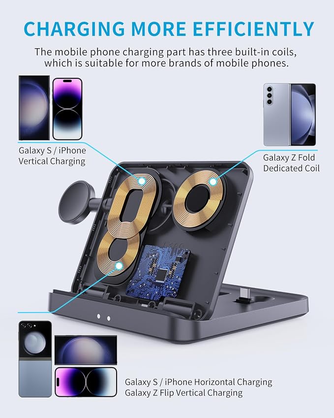 for Samsung Z Fold 6/5 Wireless Charger Station, 3 in 1 Foldable Fast Charging Stand Dock for Galaxy Z Fold 4，Flip 6/5, S23/S22, Note20/10 Ultra, Watch 6/5/Pro/4/3, Earbuds 2/2 Pro/Live