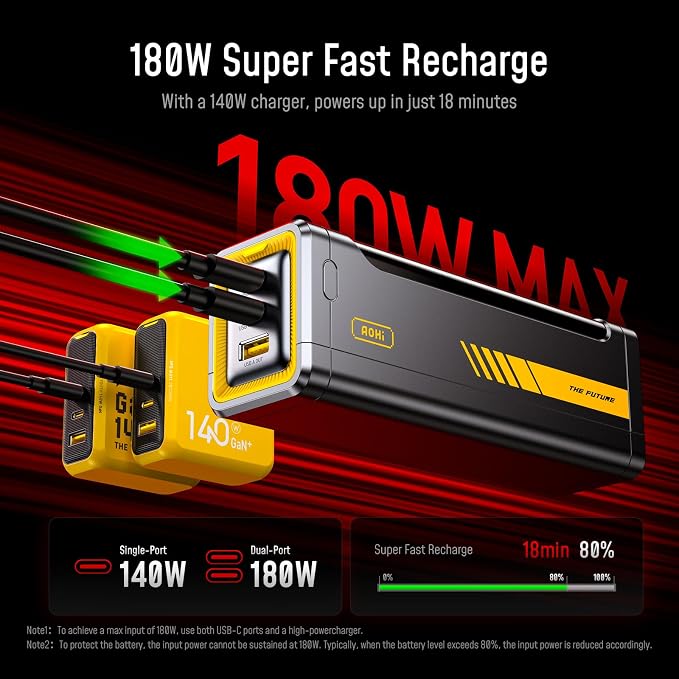AOHI 310W PD3.1 Power Bank 20000mAh, Dual 140W USB-C Ports Fast Charging Portable Charger with Smart Display, The Future Starship 74Wh Battery Pack for MacBook Pro/Air, iPad, iPhone 17,Galaxy,Gray