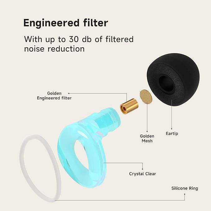 Concert Ear Plugs, 𝟐𝟎𝟐𝟓 𝐔𝐩𝐠𝐫𝐚𝐝𝐞 High Fidelity Hearing Protection Earplugs for Travel、Festival、Rave. Soft Silicone for Noise Reduction, Useful Birthday Gifts for Husband Men Kids Friends