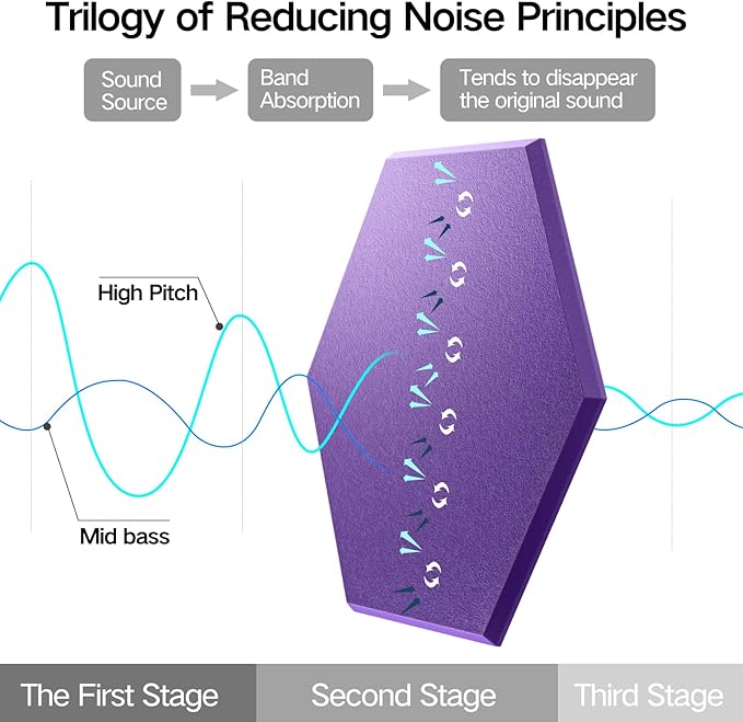 12 Pack Self-Adhesive Acoustic Panels 12" X 10" X 0.4" - Sound Proof Foam Panels with High Density, Hexagonal Design, Flame Resistant, Absorb Noise and Eliminate Echoes(Purple)