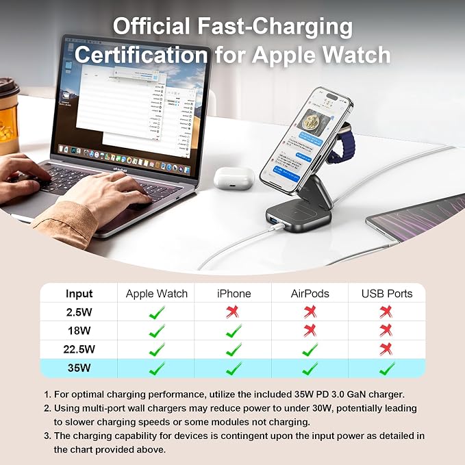 5-in-1 Wireless Charger for MagSafe, AC ISLAND Portable Travel Charging Station, 35W Max Qi2 Fast Foldable Magnetic Stand, Evolved for iPhone 17-12 Series, Apple Watch, AirPods (with 35W Adapter)