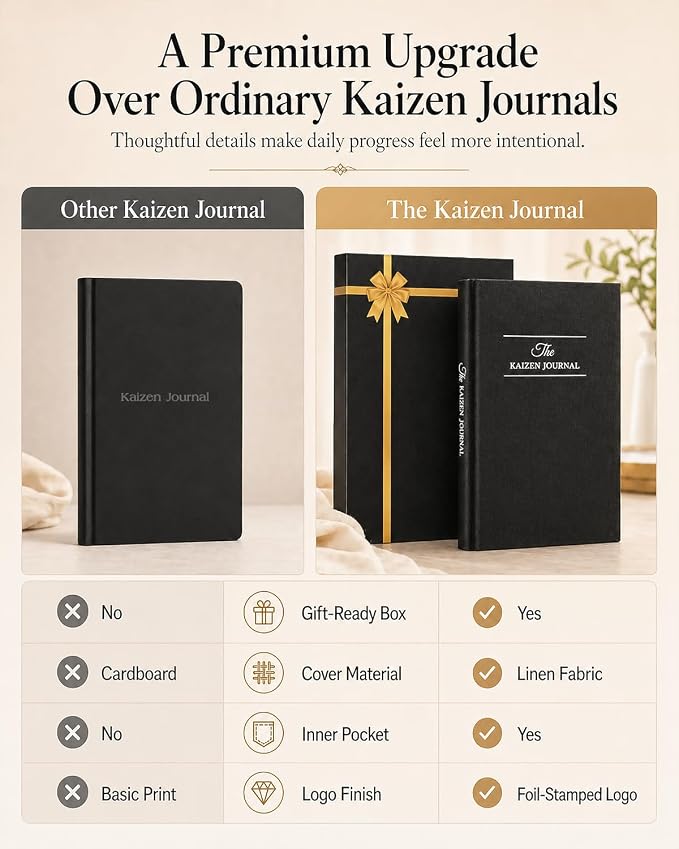The Kaizen Journal for Self Improvement – Undated Daily Planner & Habit Tracker for Men & Women, Productivity, Focus & Mental Health – 24-Week Goal Planner with Gift-Ready Box (Black)