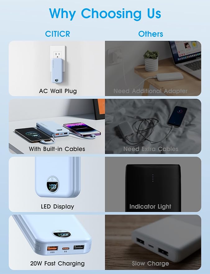 citicr Portable Charger 10000mAh PD20W w/Built-in Cables & Wall Plug Blue | Fast charging, Built-in wall plug, LED display, Charge 5 devices at once, Pass through charging, TSA approved, Pocket size