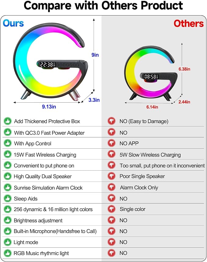 4 In 1 Smart LED Table Lamp, Alarm Clock, Wireless Charger, Night Light, Bluetooth Speaker with App Control, Bedside Lamp for Bedroom, Office, Home Decor, Family, Girls Boys Birthday Festival Gifts