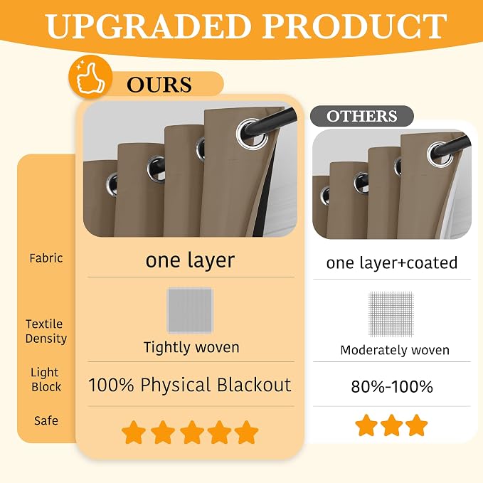 RYB HOME 100% Blackout Door Curtain for Doorway/Open Closet, Privacy Temporary Door for Bedroom/Kitchen/Laundry/Patio, Thermal Insulated Drapes, Mocha, W34xL80, 1 Panel