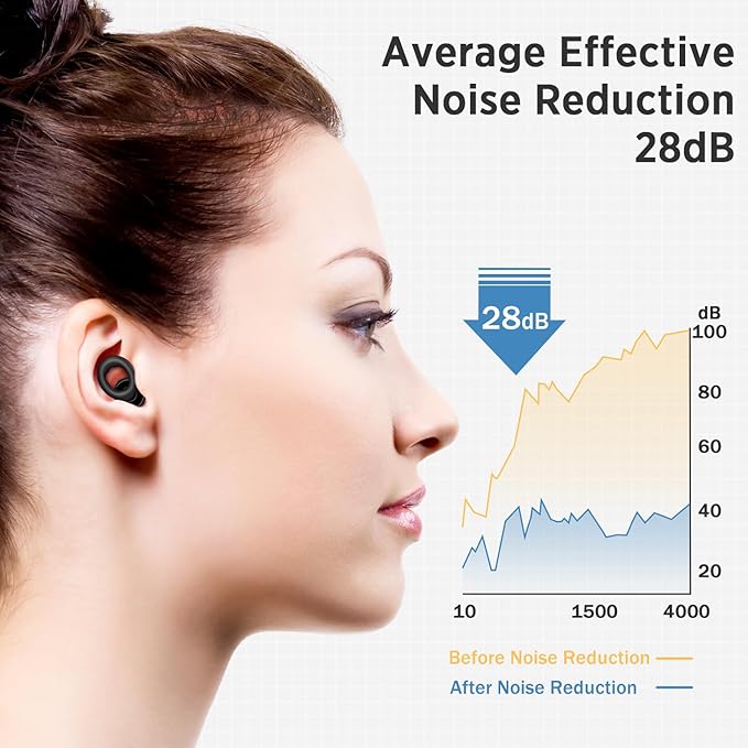FEYCH Ear Plugs for Sleeping Noise Reduction Silicon Earplugs with Storage Case 28dB Noise Cancelling 6 Pieces