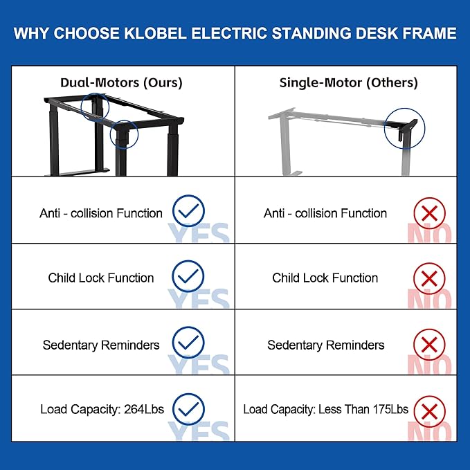 4-Leg Standing Desk Frame Dual Motor, Electric Adjustable Legs Compatible Desktop Size 39″-79″, 264 lbs Weight Capacity, Anti-collision Detection Stand Up Desk Frame Workstation, Black Frame Only