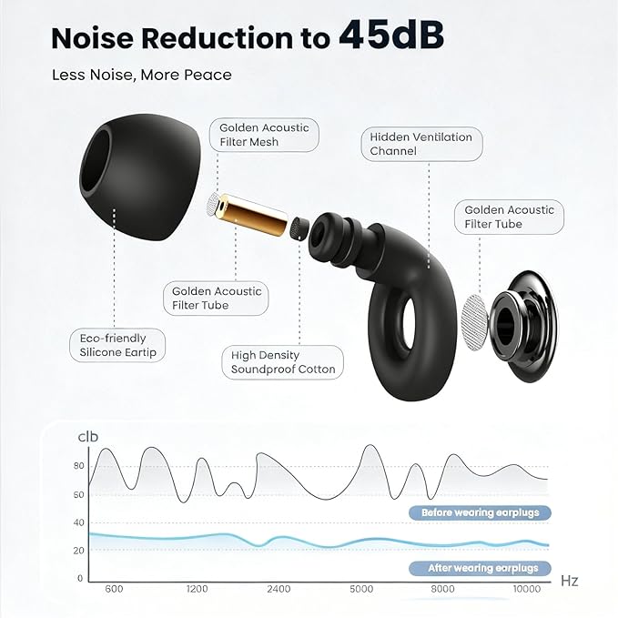 2025 Upgraded Ear Plugs for Sleeping Noise Reduction, NRR 45dB EarPlugs for Sleeping, Concerts & Festivals, Traveling, Studying, Focus, Reusable, Ear Protection, 7 Pair Silicone Eartips