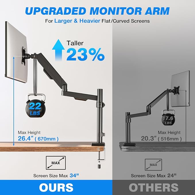Single Monitor Arm Desk Mount for 17-34" Screens, VESA Stand Holds 22 lbs | Full-motion Adjustability, +90 to -45° Tilt, 180 Swivel, 360 Rotation, Standard 75x75mm and 100x100mm Compatible