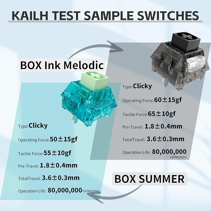 Outemu 90PCS Crystal Blue Clicky Mechanical Keyboard Switches,3-Pin Hot-Swappable Pre-Lubricated Switch with 2 Kailh Switches,Crisp Click Sound,for Gaming Keyboards & 3D Print Accessories