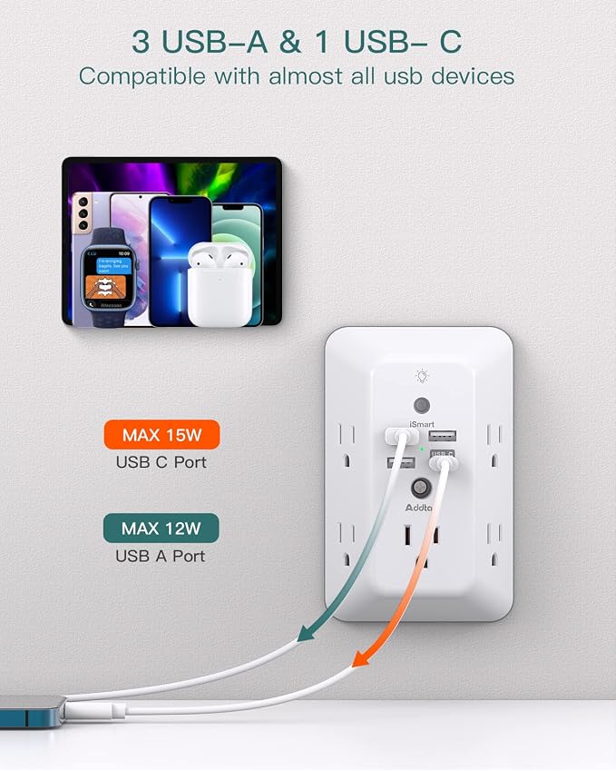 Addtam Surge Protector Outlet Extender, Plug Extension Outlet with Night Light, 5-Outlet Splitter and 4 USB Ports(1 USB C), Multi Plug Wall Outlet for Home Office Dorm Room Essentials