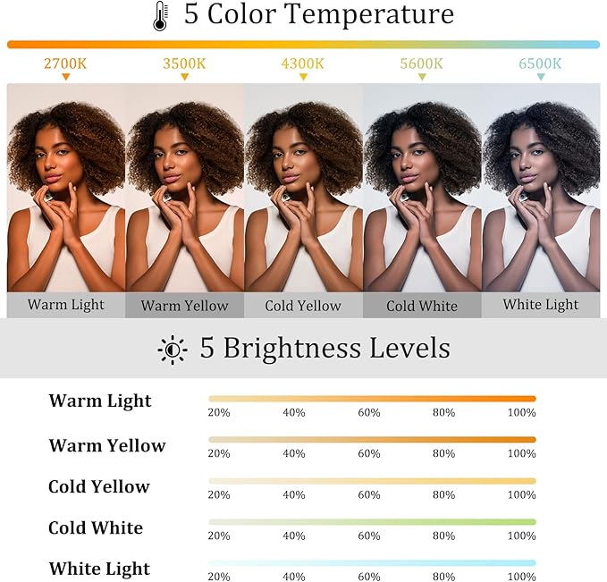 MagSafe Magnetic Selfie Light with Mirror for iPhone – Rechargeable LED Fill Light, CRI≥95, 5 Color Temps, Foldable Portable Ring Light for Vlog, Makeup, Back‑Camera & Video Recording，Photography