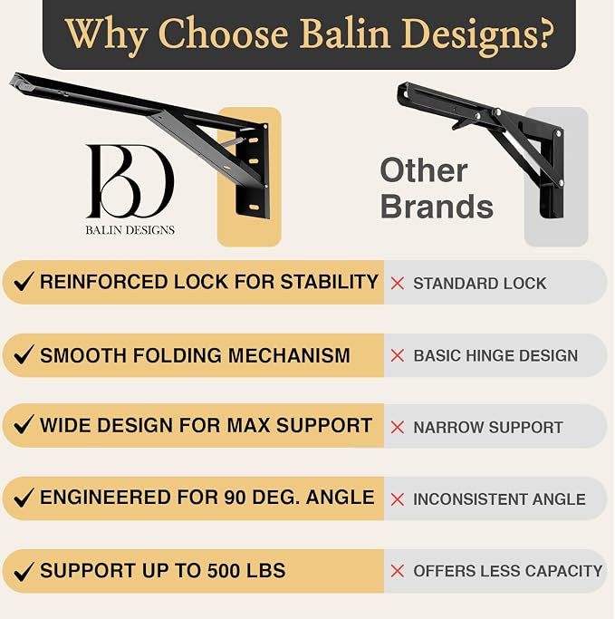 Balin Designs Folding Shelf Brackets 20 Inch Heavy Duty, Set of 2, 500 lbs, Collapsible Bracket with Locking Hinge for Fold Down Table, Wall Mounted Desk, Workbench, Laundry Room – Space Saving
