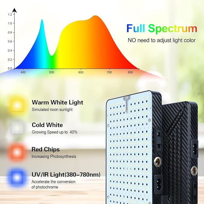 FECiDA 2026 Desk Grow Lights for Indoor Plants, Full Spectrum Tabletop Grow Lights for Seed Starting, Seedlings, Bonsai, 5 Modes 4/8/12/16/20 Hr Timer, 25 Watt Bright Enough, 16"-24" Height Adjustable