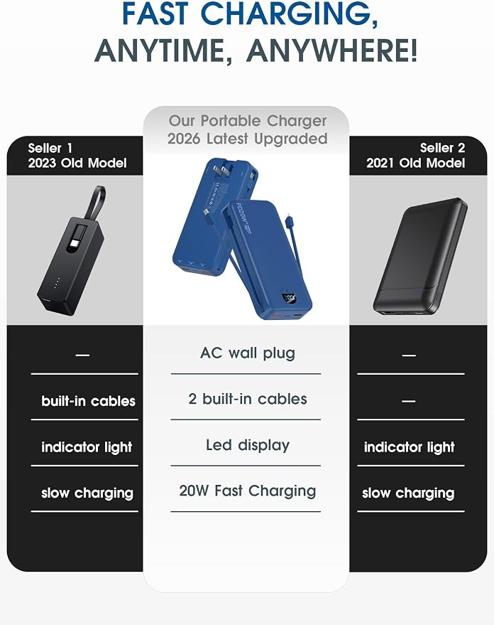 citicr Portable Charger 20000mAh PD20W w/Built-in Cables & Wall Plug Navy | High capacity, Fast charging, Built-in wall plug, LED display, Charge 5 devices at once, Pass through charging, TSA approved