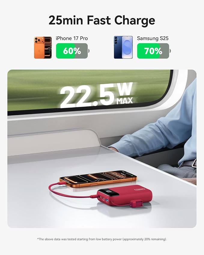 INIU Smallest 20000mAh Power Bank, 22.5W PD Fast Charging Portable Charger with USB-C Cable, Flight-Safe Battery Pack for Travel & Men Business Trips & Workout, Mini Size for iPhone Samsung iPad, Red