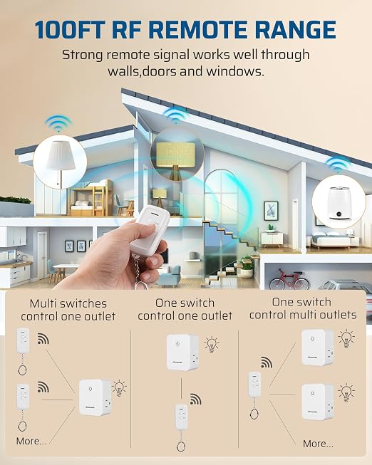 DEWENWILS Indoor Remote Control Outlet, Wireless Remote Light Switch with 2 Side Outlets, No Interference Remote Outlet Switch, No Wiring, 15A/1875W, 100ft RF Range, Compact Design, Programmable