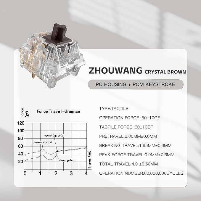ZhouWang Crystal Brown Switch 3 Pin 50gf Pre-Lubricated,Dustproof Tactile Switch,Suitable for RGB,Mechanical Gaming Keyboards、MX Mechanical Keyboard(36PCS)
