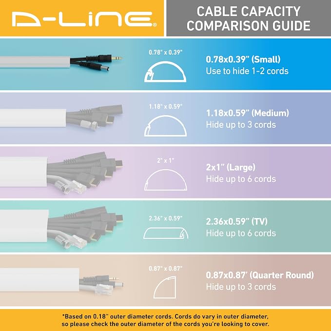 D-Line 157in Cord Hider Kit, Patented Cable Cover, Hide Wires on Wall, Channel for TV Mount Cords, Raceway Wire Hiders, Paintable, Adhesive, Half Round, 10x 0.78in W x 0.39in H x 15.7in L, Black