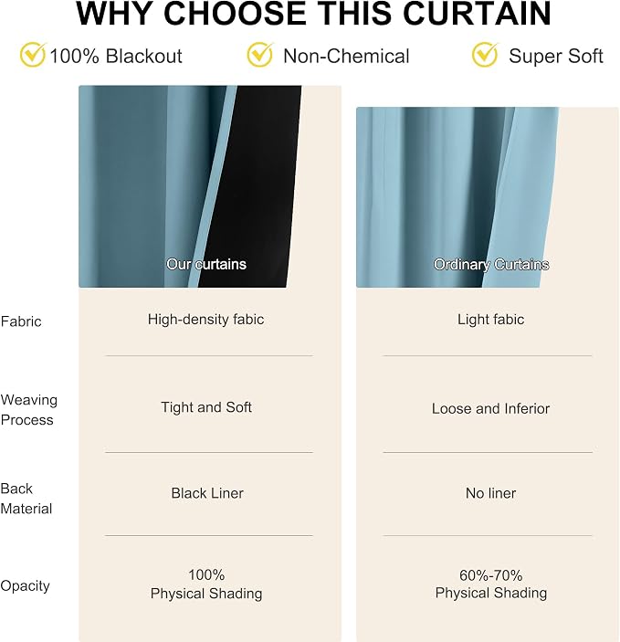 NICETOWN Smoky Blue 100% Blackout Curtains 84 inches Long - 2 Panels, 52 inches Wide Each Panel, Thermal Insulated, Energy Efficient Rod Pocket Window Drapes for Bedroom, Nursery, Living Room