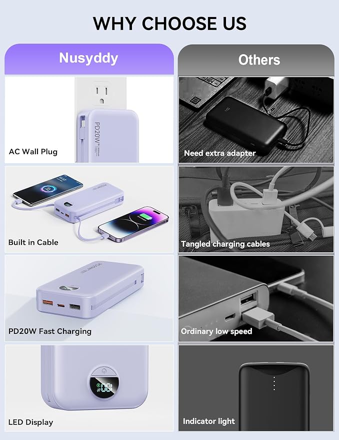 Nusyddy Portable Charger 20000mAh PD20W w/Built-in Cables & Wall Plug Purp. | PD20W Fast Charging, High Capacity, LED Display, Charge 5 Devices at once, TSA Approved, Compatible with iPhone/iPad/Samsung