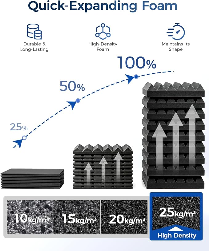 GUERRI 24 Pack Acoustic Foam Panels 12" x 12" x 3.2" Wedges Design Sound Proof Foam Panels High Density Sound Absorbing Foam Echo Reduction for Wall, Home Studio, Recording & Gaming