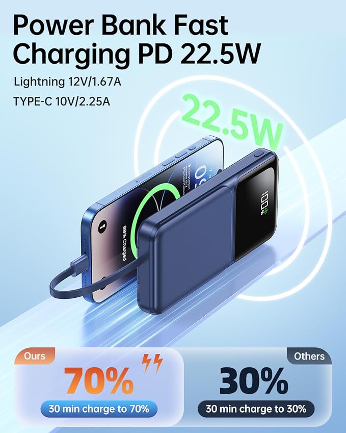 Portable Charger with Built in Cable - 20000mAh Fast Charging 22.5W Power Bank USB C LED Display Slim Battery Pack 5 Outputs & 3 Inputs for Travel Essentials iPhone Samsung Android Phones Tablets