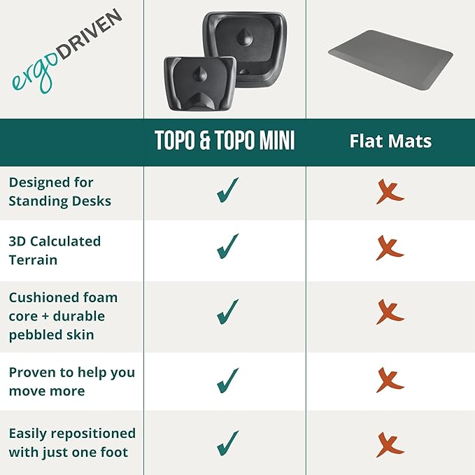 Topo Not-Flat Standing Desk Mat | The Anti-Fatigue Mat with Calculated Terrain