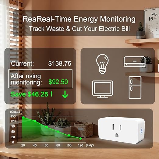 Smart Plug with Energy Monitoring, 15A 1800W 2.4Ghz Wi-Fi Outlet 4-Pack, Pro Series Tuya Smart Plug, Compatible with Alexa & Google Assistant, Programmable Timer, ETL & FCC Certified