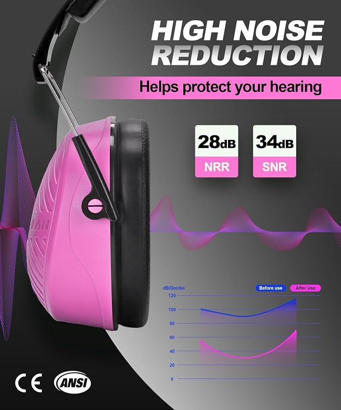 ZOHAN 019 Noise Cancelling Headphones for Adult - NRR 28dB Hearing Protection for Working, Shooting, Mowing, Autism