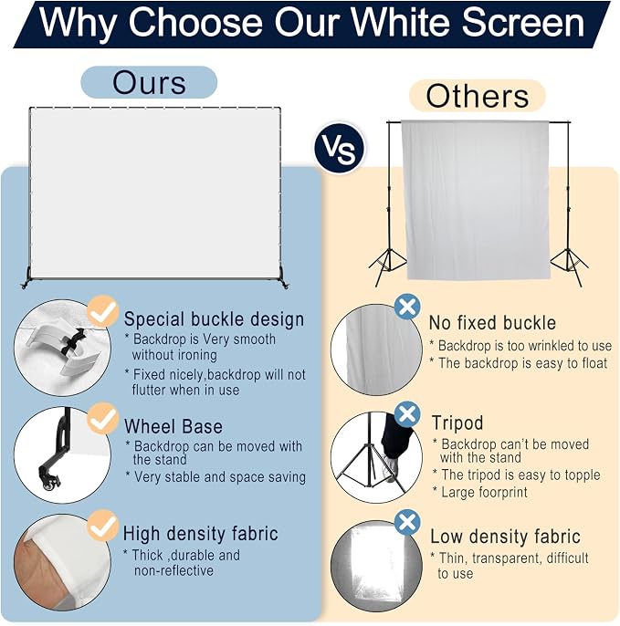 7x6.5ft Movable Backdrop Stand With White Screen and Wheels - Photography Background Stand for Photoshoot, Studio Video Recording, Events, Streaming