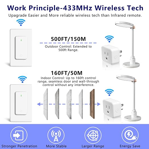 Remote Switch Outlet, GreenCyle 4 Outlet Plug with Remote, Wireless On/Off Light Switch Wall Mounted, 15A/1500W, TUV Listed, No Wiring Needed, 500ft RF Range, for Lamps, Fans, Household Appliances