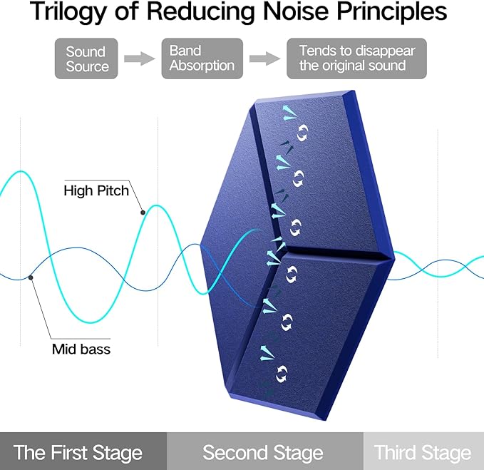 12 Pack Self-Adhesive Acoustic Panels 12" X 10" X 0.4" - Sound Proof Foam Panels with High Density, Y-Lined Design, Flame Resistant, Absorb Noise and Eliminate Echoes(Telecom Blue)