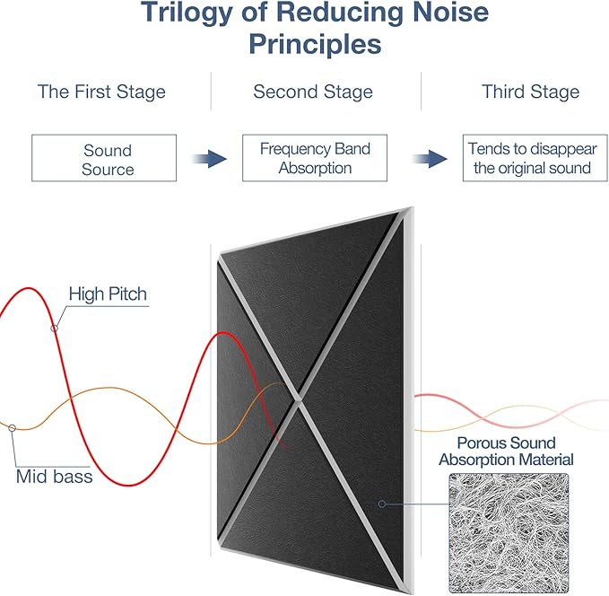 18 Pack Self-Adhesive Acoustic Panels, 12" X 12" X 0.4" X-Line Sound Proof Foam Panels for Walls, High-Density Soundproof Wall Panels for Home & Office (Black on White)