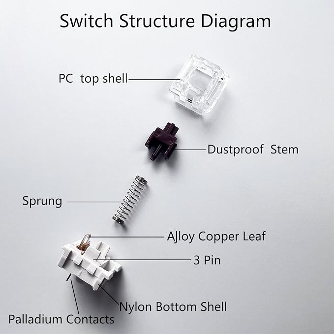 Mechanical Gaming Keyboard Brown Switches,3 Pin 50gf RGB SMT Tactile Switch,Dustproof and Waterproof Switch (Brown,72PCS)