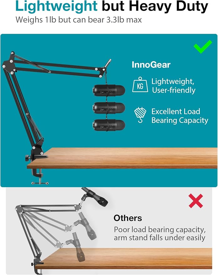 InnoGear Microphone Stand, Adjustable Mic Stand Set for Blue Yeti Nano Suspension Boom Scissor Arm Stand with 5/8" to 3/8" Screw, 5/8" to 1/4 Screw, Nano Mic Windscreen and Dual Layered Mic Pop Filter