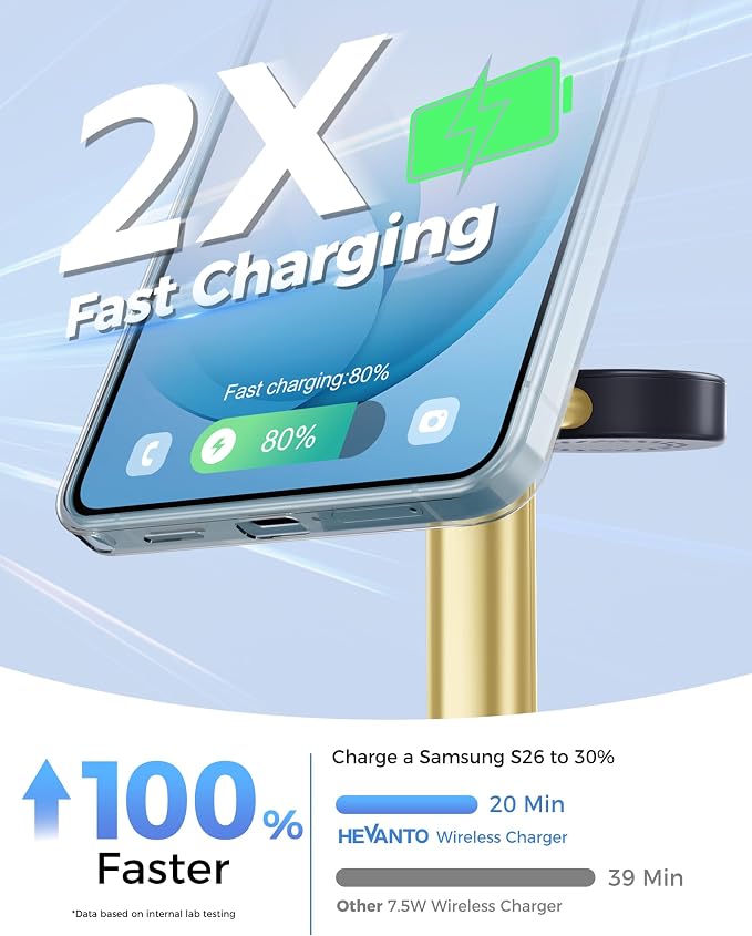 Hevanto 2026 3 in 1 Wireless Charger for Samsung Galaxy, 15W Magnetic Super Fast Charging Station for Samsung Galaxy S26 S25 S24 Ultra S23 Z Fold Flip Watch 8 7 Buds 4 3 2 Series, GoldBlack