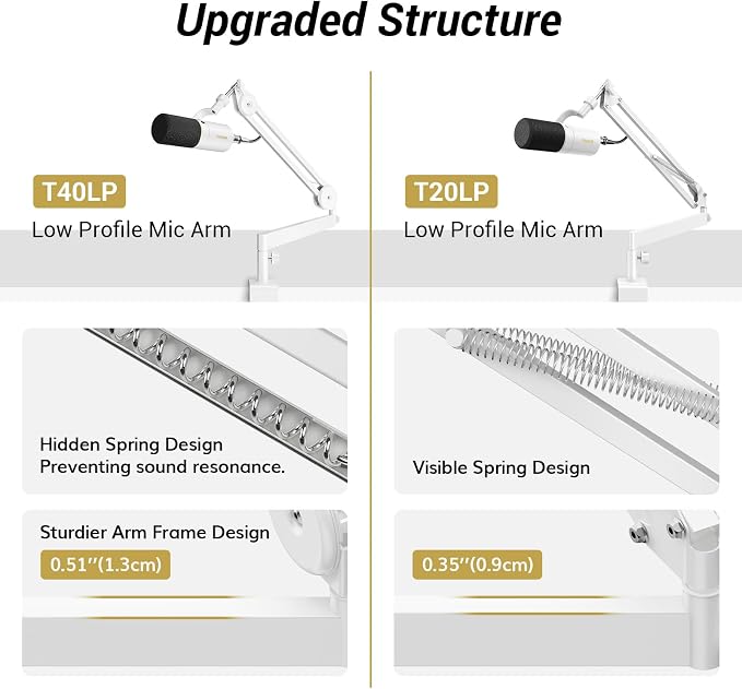 Tonor Mic Arm Desk Mount, Low Profile Boom Arm, Microphone Arm, Adjustable Mic Stand with Desk Mount Clamp, 3/8’’ and 5/8’’ Screwadapter for Most Mic, 37 cm +37 cm(14.6''+14.6''), White, T40LP