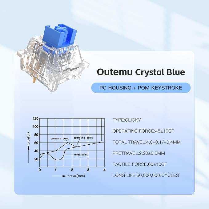 Outemu 90PCS Crystal Blue Clicky Mechanical Keyboard Switches,3-Pin Hot-Swappable Pre-Lubricated Switch with 2 Kailh Switches,Crisp Click Sound,for Gaming Keyboards & 3D Print Accessories